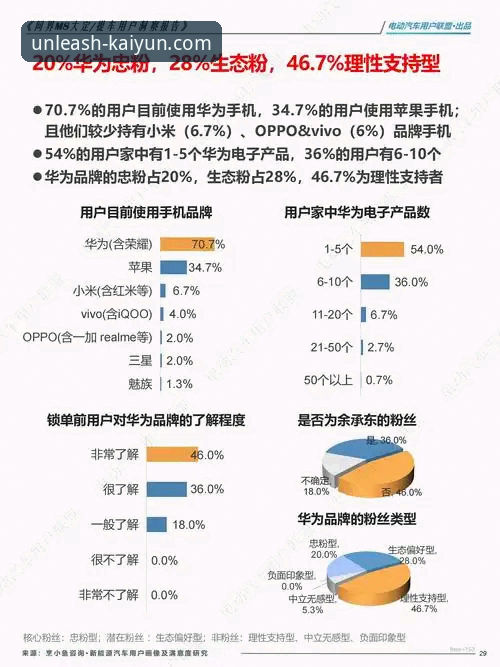 开云官网平台与KAIYUN最新版全面解析：数据驱动的用户体验与市场竞争力深度分析