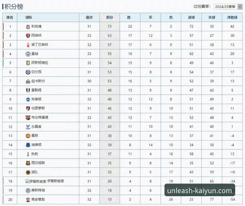 开云体育手机版下载 英超历史5月积分榜数据查询操作教程:通过开云官网平台深度解析阿森纳领跑之谜