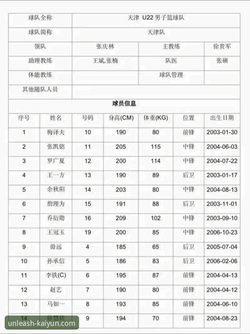 上海男篮十二连胜巩固榜首的战术与数据详解